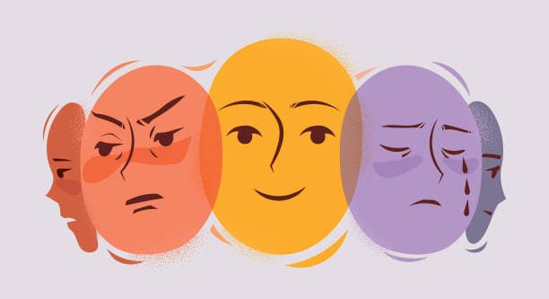 Physical states and Emotions and personality